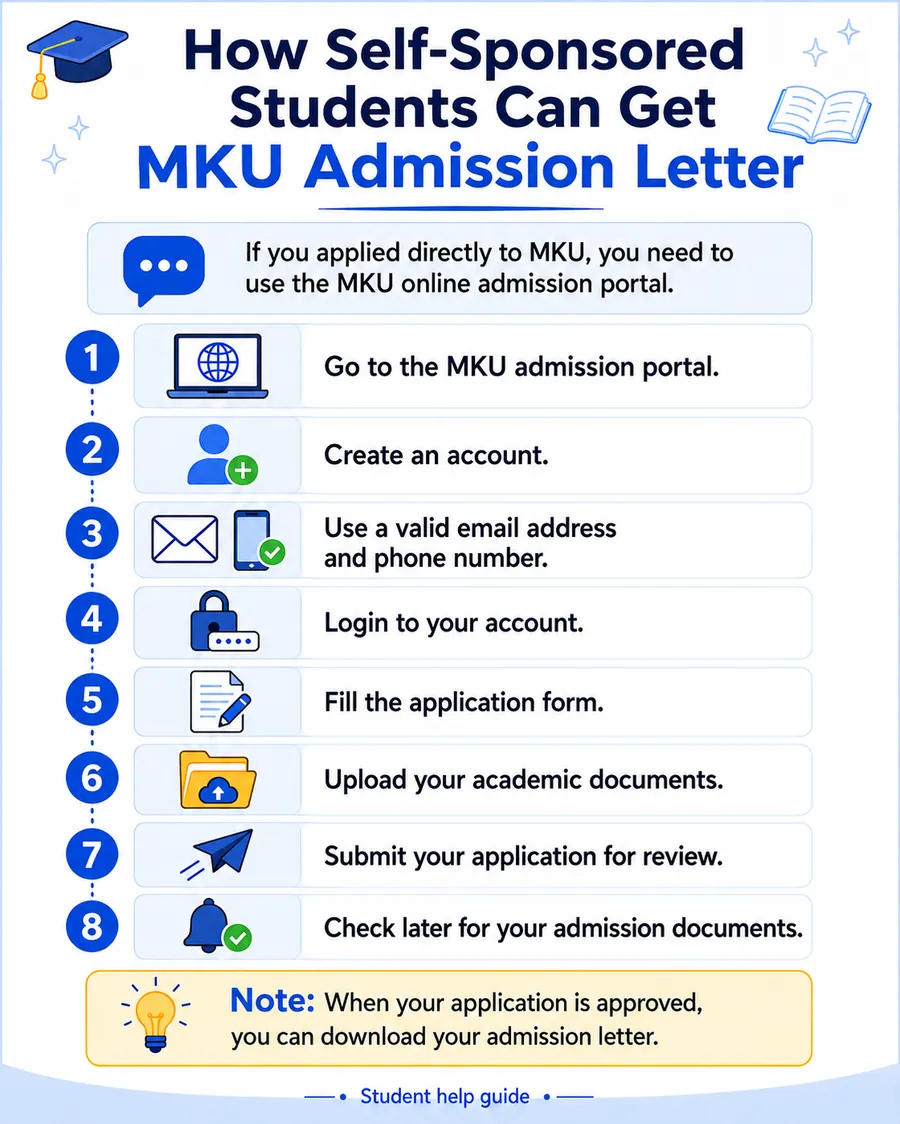 How Self-Sponsored Students Can Get MKU Admission Letter